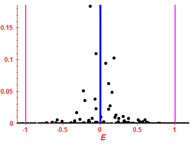 Strength function